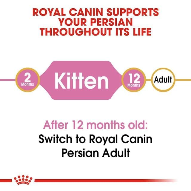Royal Canin Persian Kitten Food, 2 Kg, Dry Food, Reduction in Hairball Formation